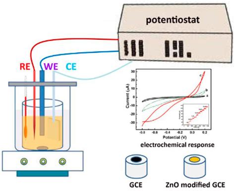 Electrolytic Sensor Method distribution|electrolytic sensors review.